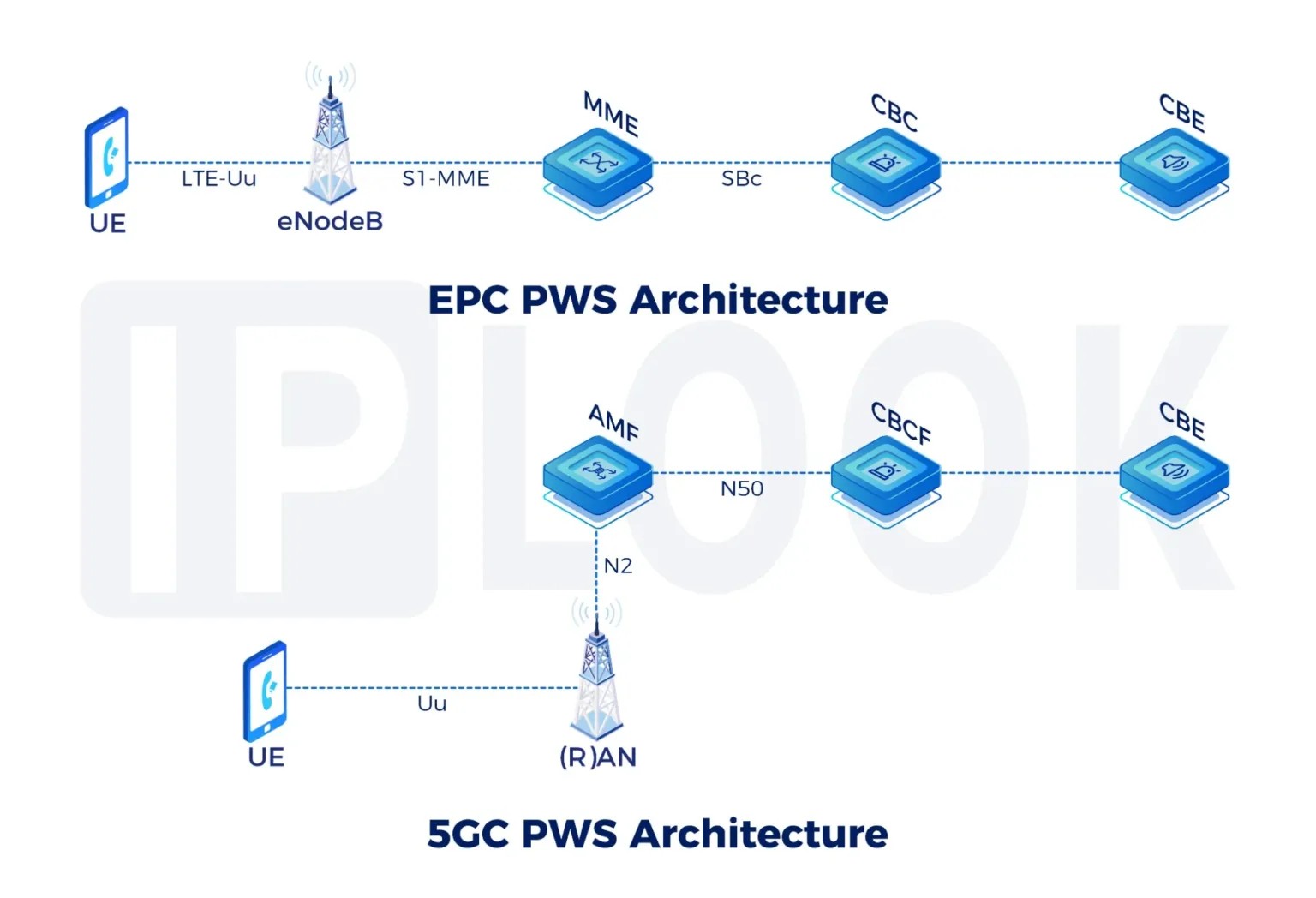 Top Private 5G Networks Driving Next-Gen Enterprise Connectivity